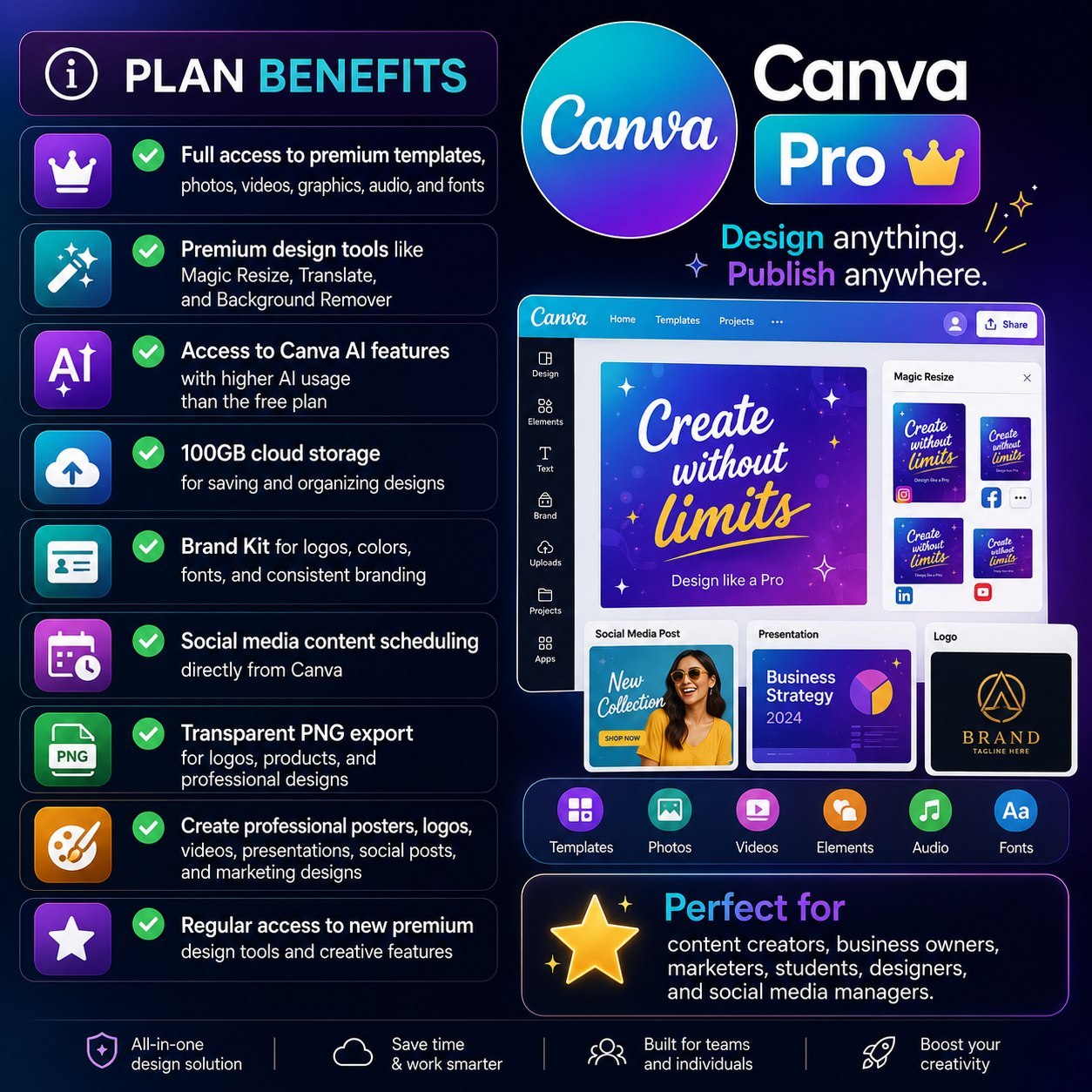 Canva Pro ၁ နှစ်
