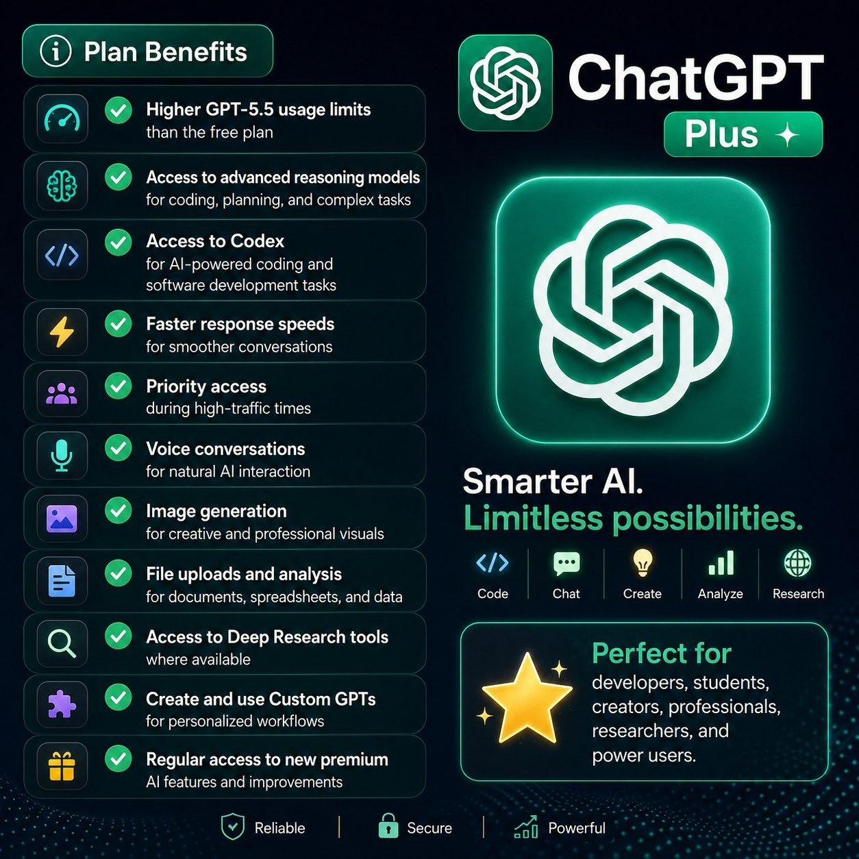 GPT Plus(Trial)- ၁ လ
