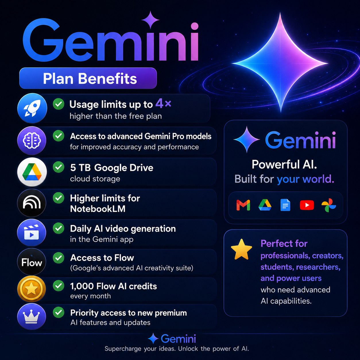 Gemini Pro ၁၈လ(အကောင့်)