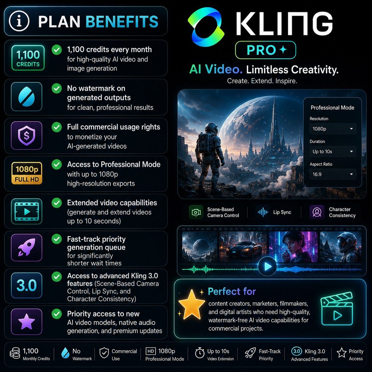 Kling 800 credits