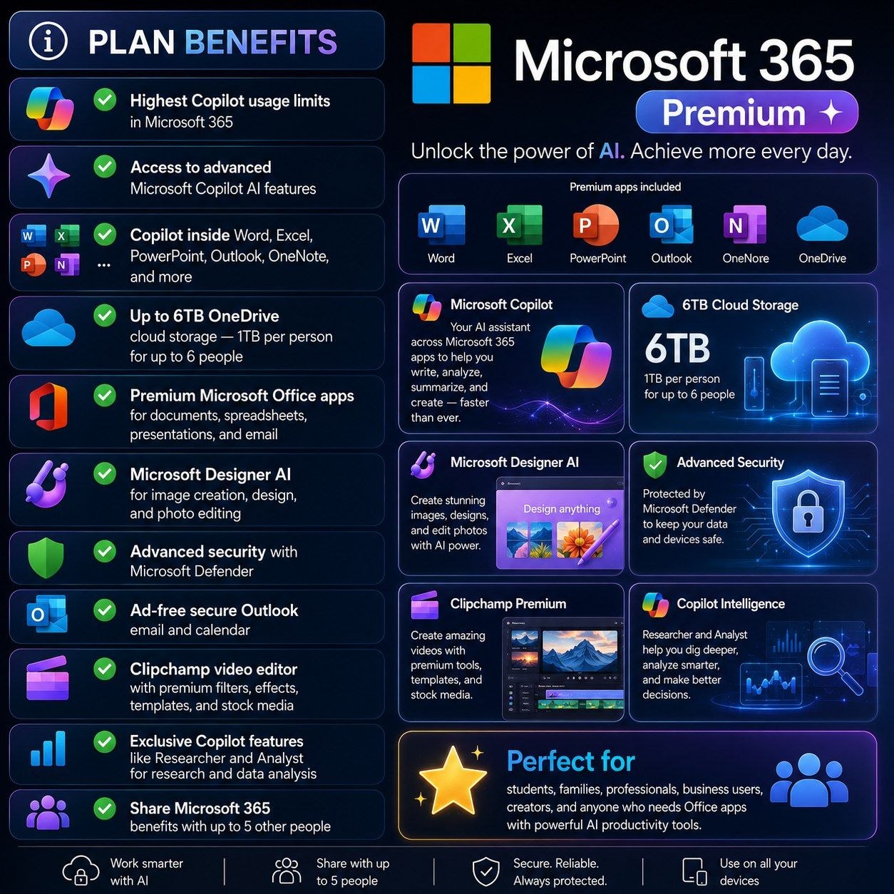 Microsoft 365 Premium 1နှစ်